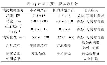 電動(dòng)滾筒，泰興牌電動(dòng)滾筒